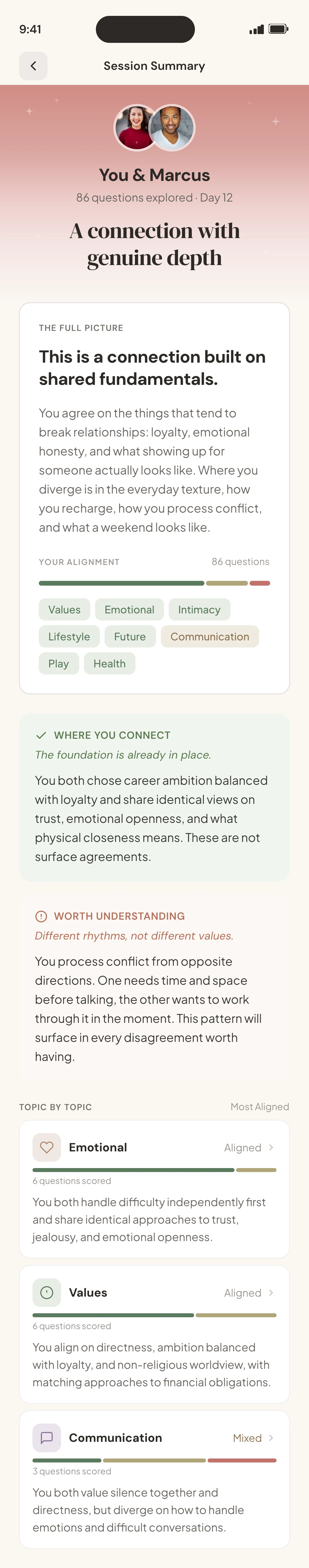 TwoNotes session summary showing Sarah & Marcus deep connection with compatibility insights across values, emotional, and communication topics